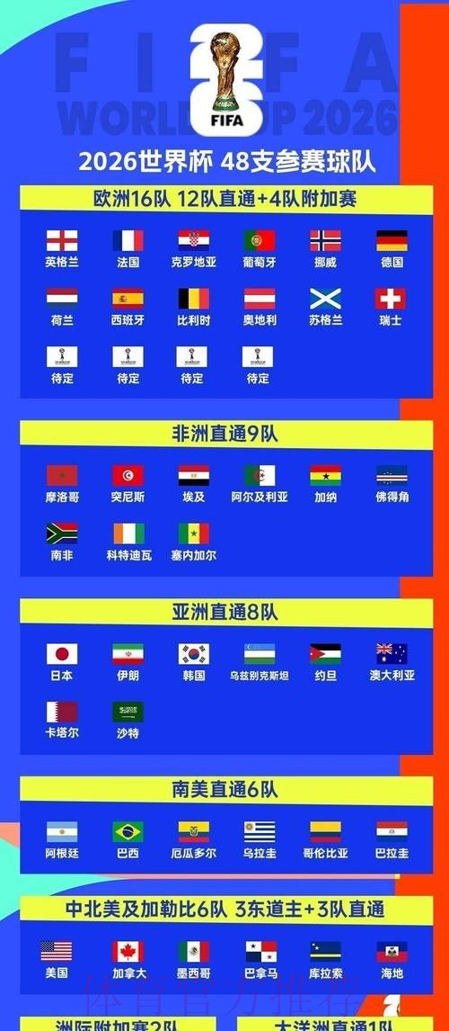 2026世界杯小组赛赛程完整版观看指南怎么看