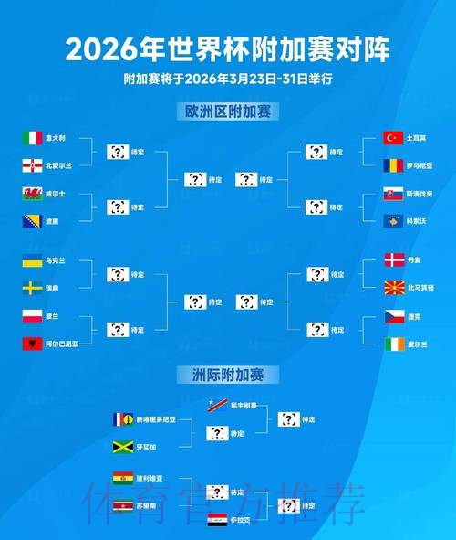 2026世界杯赛程与比赛趋势预测